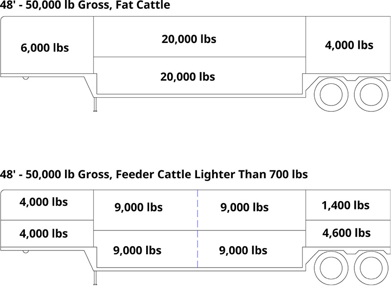 Cattle Facilities Design Guide » HiHog