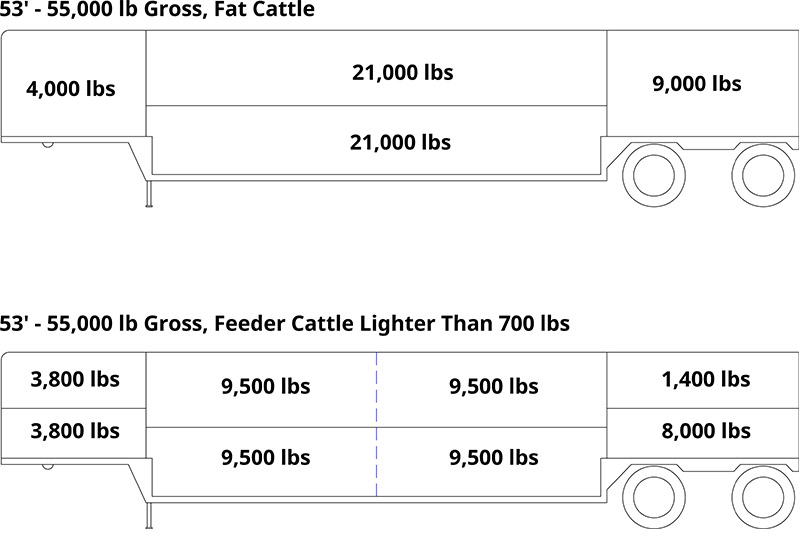 53 Cattle Liner Load Capacity