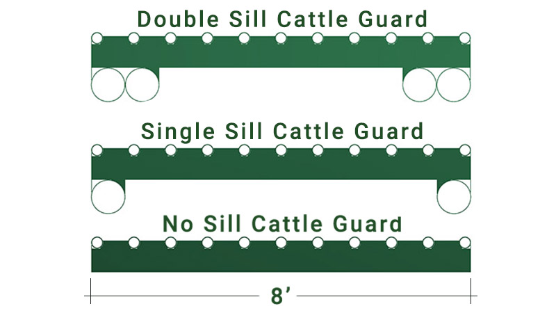 Cattle Guard Sill Options